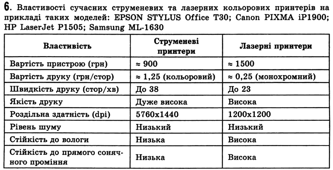 Інформатика Й.Я. Ривкінд, Т.І. Лисенко, Л.А. Чернікова, В.В. Шакотько Задание 6