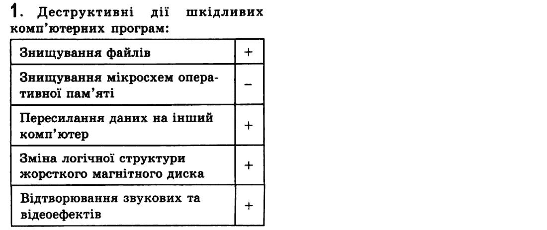 Інформатика Й.Я. Ривкінд, Т.І. Лисенко, Л.А. Чернікова, В.В. Шакотько Задание 1