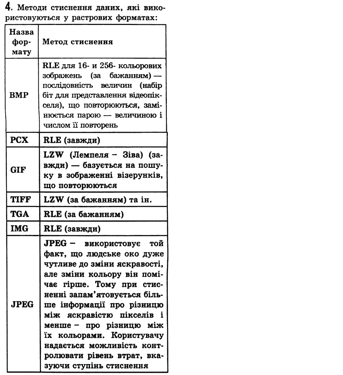 Інформатика Й.Я. Ривкінд, Т.І. Лисенко, Л.А. Чернікова, В.В. Шакотько Задание 4