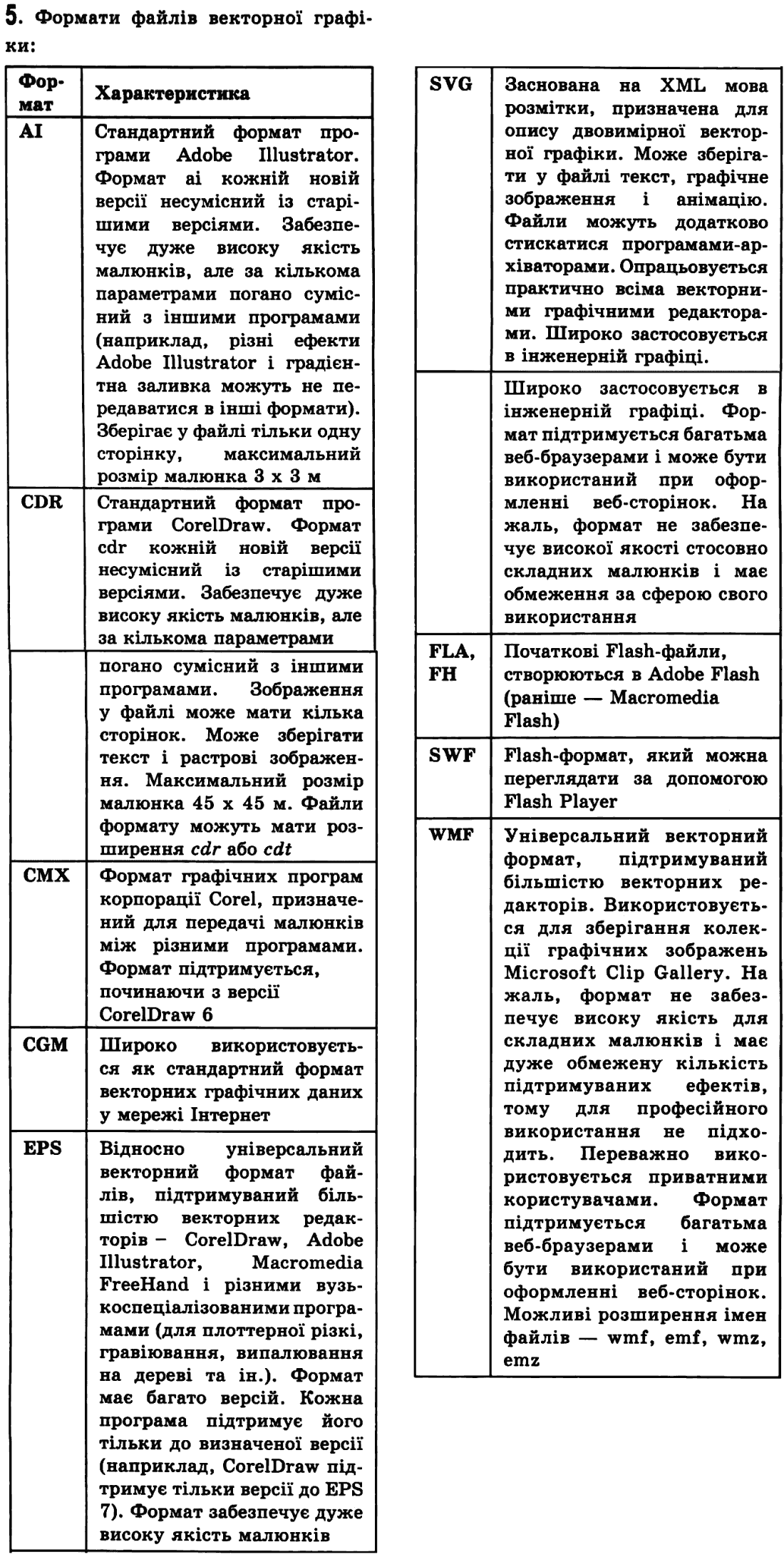 Інформатика Й.Я. Ривкінд, Т.І. Лисенко, Л.А. Чернікова, В.В. Шакотько Задание 5