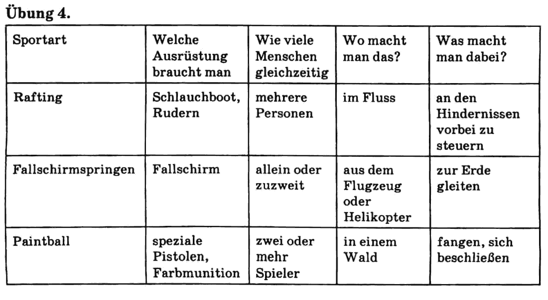 Німецька мова 9 клас С.І. Сотникова Задание 4