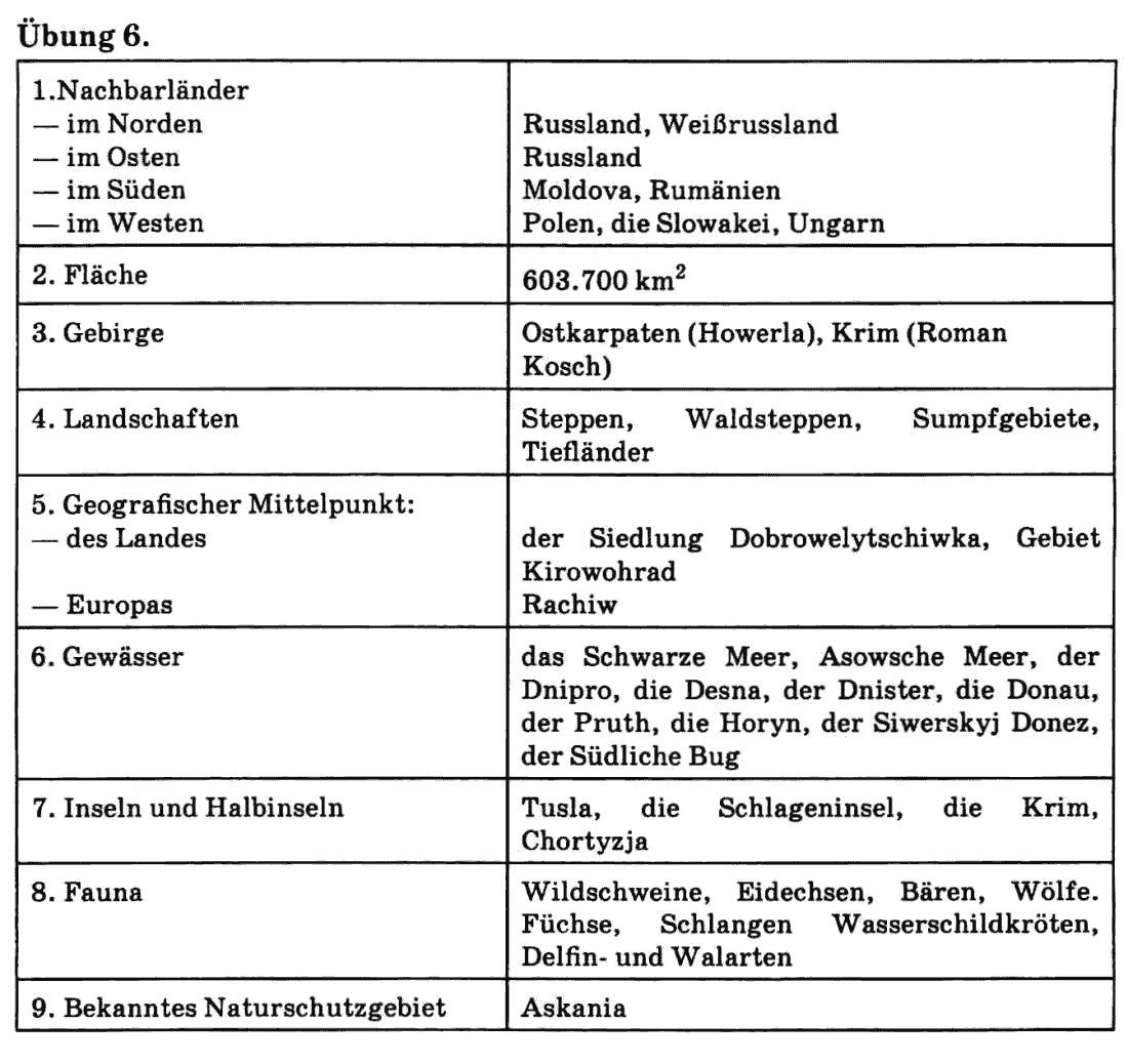Німецька мова 9 клас С.І. Сотникова Задание 6
