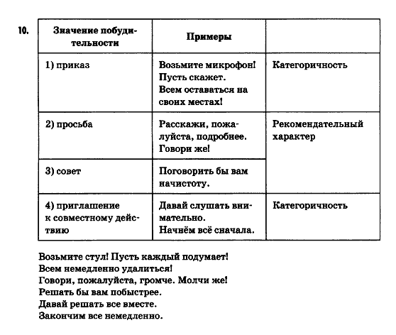 Русский язык 9 класс Гудзик И.Ф. Задание 10