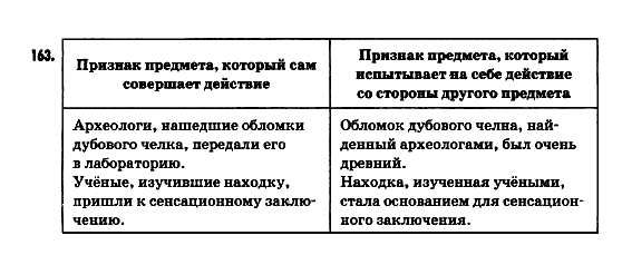 Русский язык 9 класс Гудзик И.Ф. Задание 163