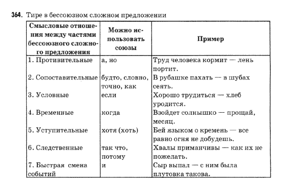 Русский язык 9 класс Михайловская Г.О. Задание 364