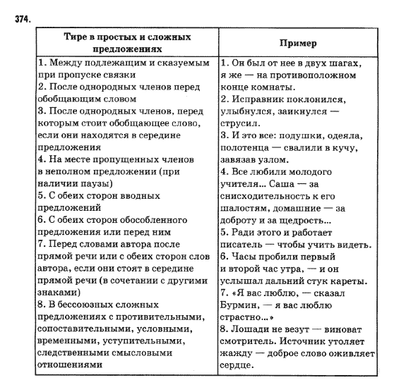 Русский язык 9 класс Михайловская Г.О. Задание 374