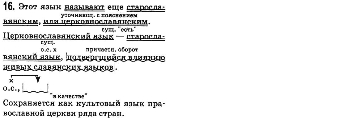 Русский язык 9 класс Баландина Н.Ф., Дегтярева К.В. Задание 16