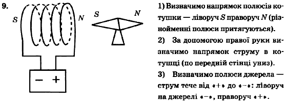 Физика 9 класс (для русских школ) Сиротюк В.Д. Задание 125