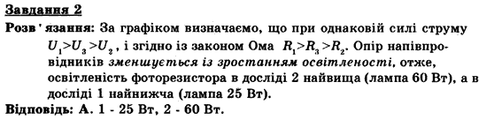 Фізика 9 клас. Тематичні контрольні роботи Гельфгат І.М., Ненашев І.Ю., Петракова М.О. Вариант 2