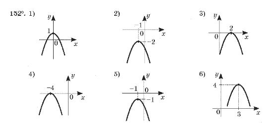 Алгебра 10 клас (Академічний рівень) Мерзляк А.Г. Задание 152