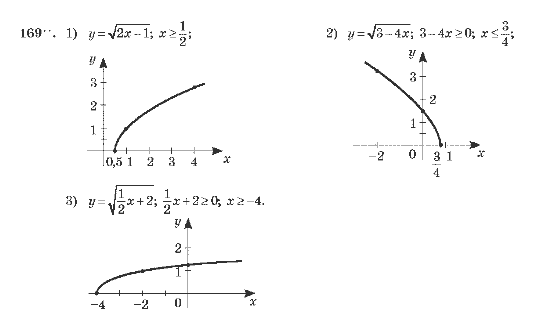 Алгебра 10 клас (Академічний рівень) Мерзляк А.Г. Задание 169