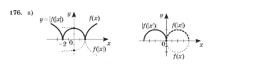 Алгебра 10 клас (Академічний рівень) Мерзляк А.Г. Задание 176