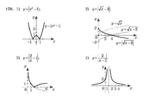 Алгебра 10 клас (Академічний рівень) Мерзляк А.Г. Задание 178
