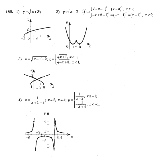 Алгебра 10 клас (Академічний рівень) Мерзляк А.Г. Задание 180