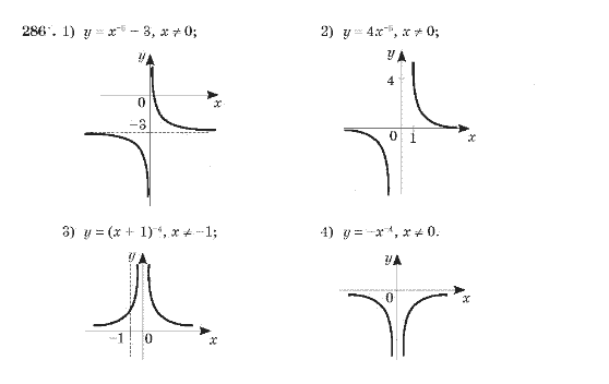 Алгебра 10 клас (Академічний рівень) Мерзляк А.Г. Задание 286