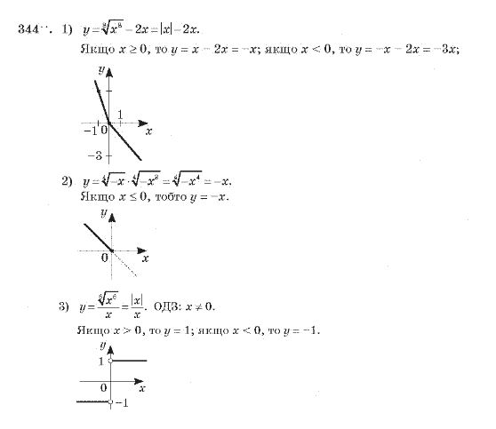 Алгебра 10 клас (Академічний рівень) Мерзляк А.Г. Задание 344