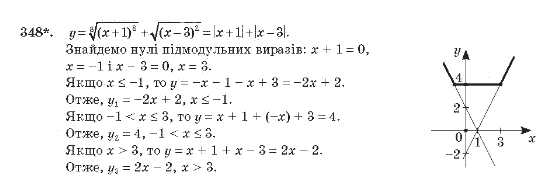 Алгебра 10 клас (Академічний рівень) Мерзляк А.Г. Задание 348