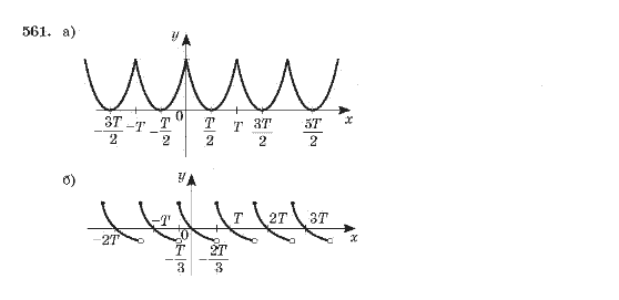 Алгебра 10 клас (Академічний рівень) Мерзляк А.Г. Задание 561