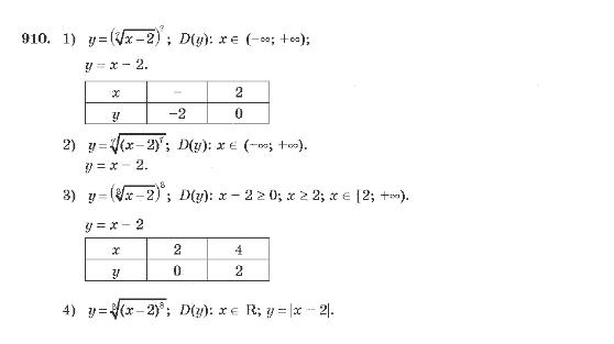 Алгебра 10 клас (Академічний рівень) Мерзляк А.Г. Задание 910