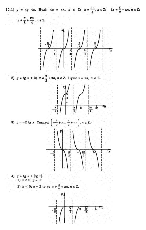 Алгебра 10 клас (Академічний рівень) Нелін Є.П. Задание 12