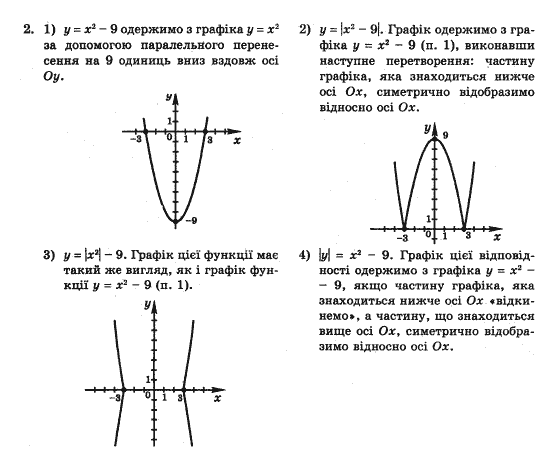 Алгебра 10 клас (Академічний рівень) Нелін Є.П. Задание 2