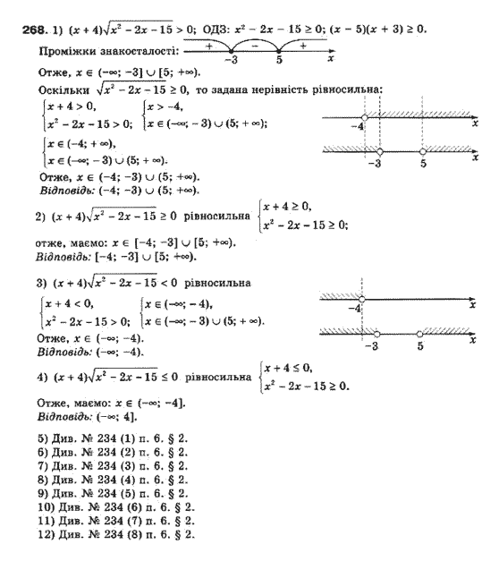 Алгебра 10 клас (Профільний рівень) Мерзляк А.Г., Номіровський Д,А., Полонський В.Б., Якір М.С. Задание 268