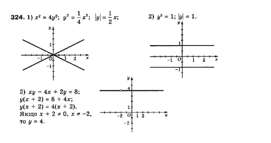 Алгебра 10 клас (Профільний рівень) Мерзляк А.Г., Номіровський Д,А., Полонський В.Б., Якір М.С. Задание 324