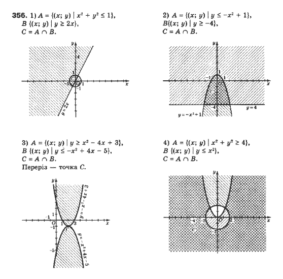Алгебра 10 клас (Профільний рівень) Мерзляк А.Г., Номіровський Д,А., Полонський В.Б., Якір М.С. Задание 356