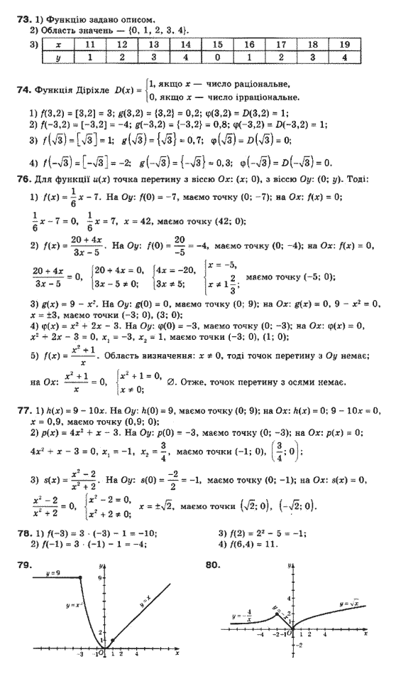 Алгебра 10 клас (Профільний рівень) Мерзляк А.Г., Номіровський Д,А., Полонський В.Б., Якір М.С. Задание 73747677787980