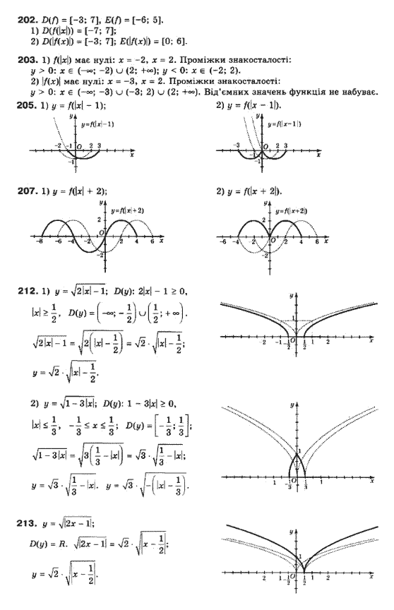 Алгебра 10 клас (Профільний рівень) Мерзляк А.Г., Номіровський Д,А., Полонський В.Б., Якір М.С. Задание 202203205207212213