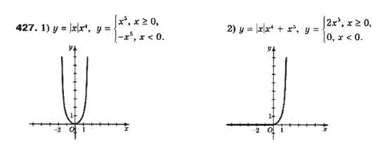 Алгебра 10 клас (Профільний рівень) Мерзляк А.Г., Номіровський Д,А., Полонський В.Б., Якір М.С. Задание 427