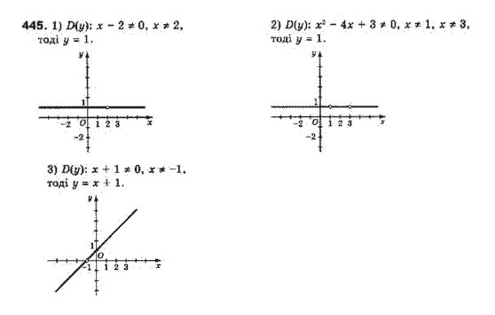 Алгебра 10 клас (Профільний рівень) Мерзляк А.Г., Номіровський Д,А., Полонський В.Б., Якір М.С. Задание 445