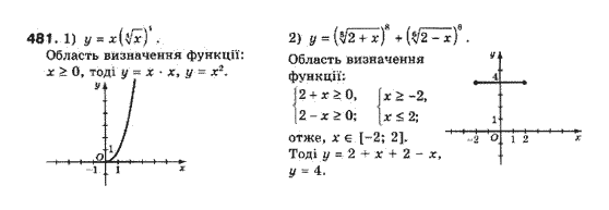 Алгебра 10 клас (Профільний рівень) Мерзляк А.Г., Номіровський Д,А., Полонський В.Б., Якір М.С. Задание 481