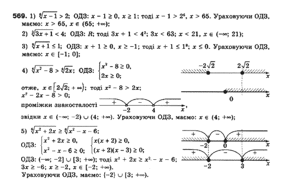 Алгебра 10 клас (Профільний рівень) Мерзляк А.Г., Номіровський Д,А., Полонський В.Б., Якір М.С. Задание 569