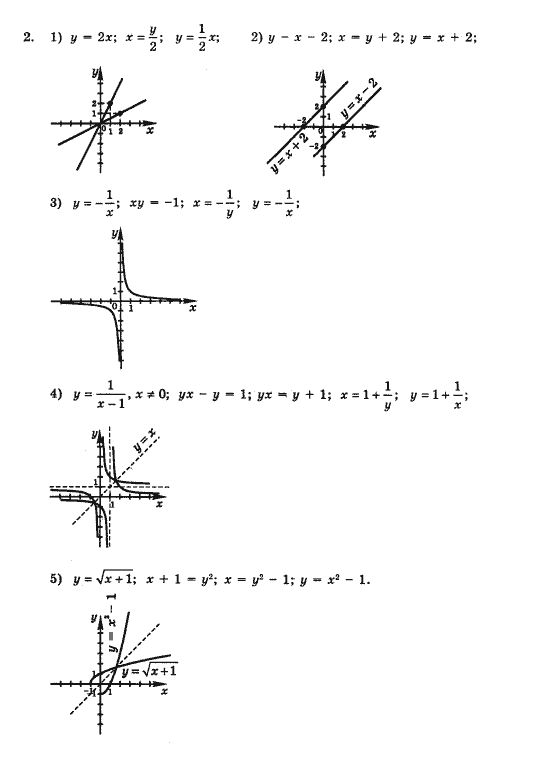 Алгебра 10 клас (Профільний рівень) Нелін Є.П. Задание 2