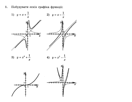 Алгебра 10 клас (Профільний рівень) Нелін Є.П. Задание 1