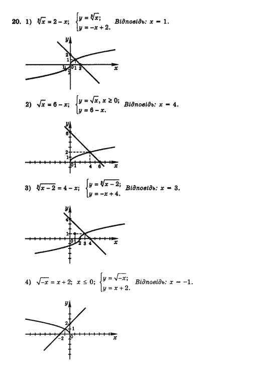 Алгебра 10 клас (Профільний рівень) Нелін Є.П. Задание 20