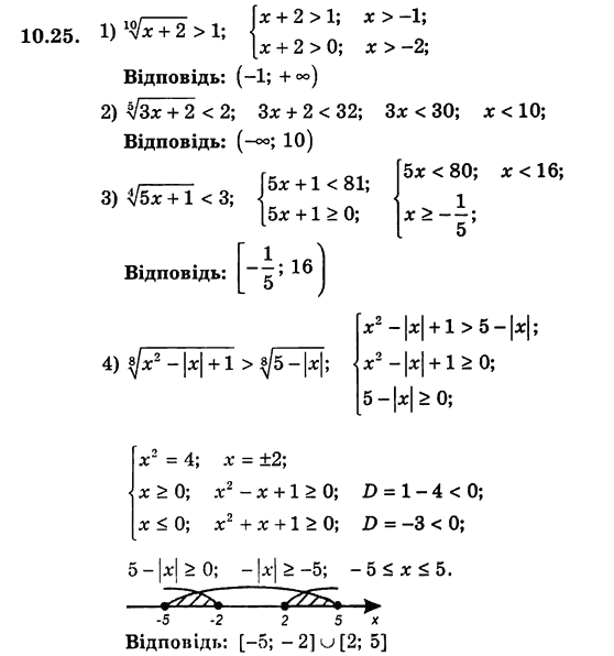 Алгебра для класів з поглибленим вивченням математики Мерзляк А.Г., Номіровський Д.А., Полонський В.Б., Якір М.С. Задание 1025