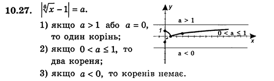 Алгебра для класів з поглибленим вивченням математики Мерзляк А.Г., Номіровський Д.А., Полонський В.Б., Якір М.С. Задание 1027