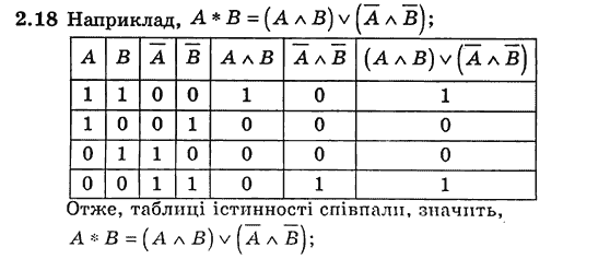 Алгебра для класів з поглибленим вивченням математики Мерзляк А.Г., Номіровський Д.А., Полонський В.Б., Якір М.С. Задание 218