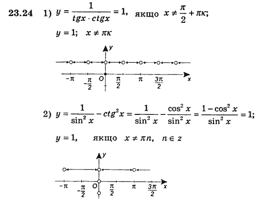 Алгебра для класів з поглибленим вивченням математики Мерзляк А.Г., Номіровський Д.А., Полонський В.Б., Якір М.С. Задание 2324