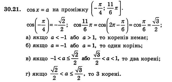 Алгебра для класів з поглибленим вивченням математики Мерзляк А.Г., Номіровський Д.А., Полонський В.Б., Якір М.С. Задание 3021