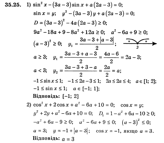 Алгебра для класів з поглибленим вивченням математики Мерзляк А.Г., Номіровський Д.А., Полонський В.Б., Якір М.С. Задание 3525