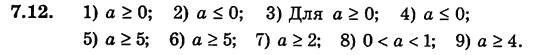 Алгебра для класів з поглибленим вивченням математики Мерзляк А.Г., Номіровський Д.А., Полонський В.Б., Якір М.С. Задание 712