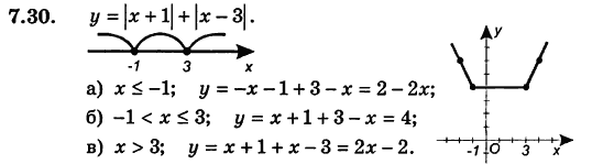 Алгебра для класів з поглибленим вивченням математики Мерзляк А.Г., Номіровський Д.А., Полонський В.Б., Якір М.С. Задание 730