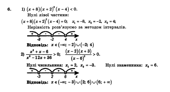 Алгебра і початки аналізу (збірник задач і контрольних робіт) Мерзляк А.Г., Полонський В.Б., Рабінович Ю.М., Якір М.С. Вариант 6