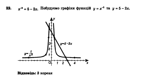 Алгебра і початки аналізу (збірник задач і контрольних робіт) Мерзляк А.Г., Полонський В.Б., Рабінович Ю.М., Якір М.С. Вариант 22