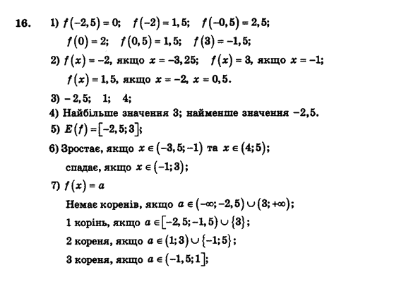 Алгебра і початки аналізу (збірник задач і контрольних робіт) Мерзляк А.Г., Полонський В.Б., Рабінович Ю.М., Якір М.С. Вариант 16