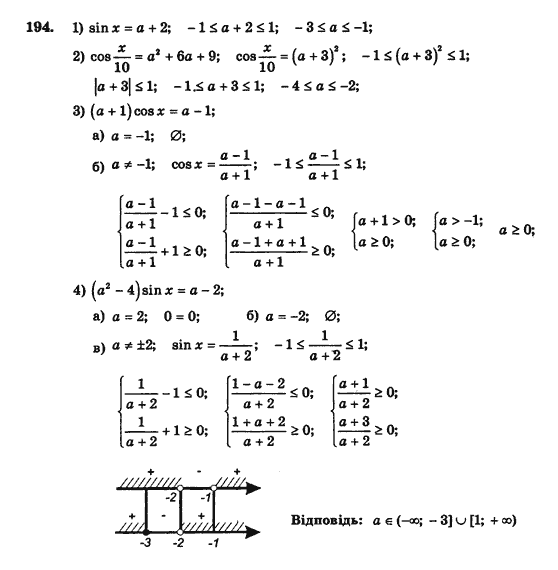Алгебра і початки аналізу (збірник задач і контрольних робіт) Мерзляк А.Г., Полонський В.Б., Рабінович Ю.М., Якір М.С. Вариант 194