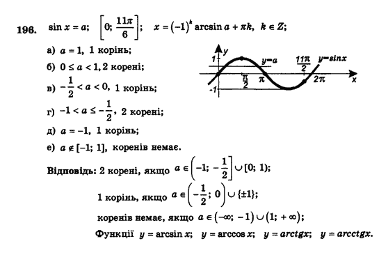 Алгебра і початки аналізу (збірник задач і контрольних робіт) Мерзляк А.Г., Полонський В.Б., Рабінович Ю.М., Якір М.С. Вариант 196